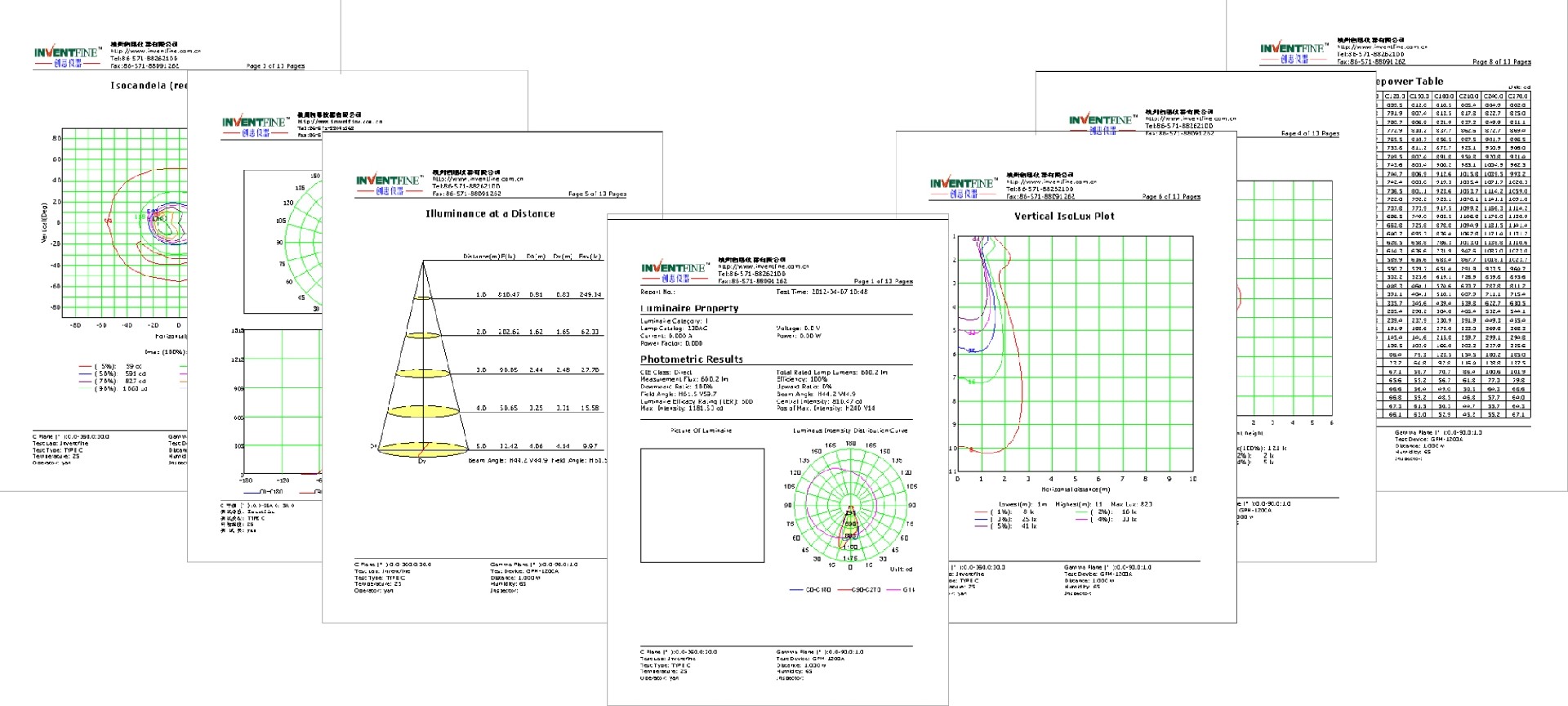 LED  Goniophotometer-报告.jpg