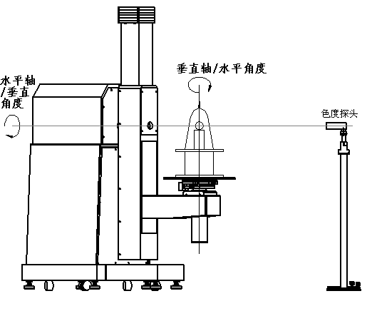 航标灯配光曲线测试工作原理.png