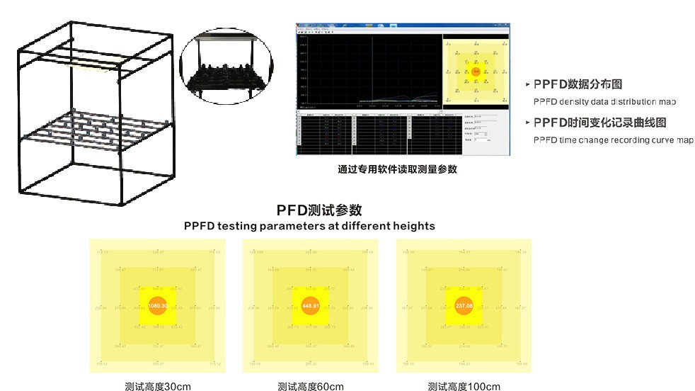 PPFD-2植物生长灯测试系统-.jpg